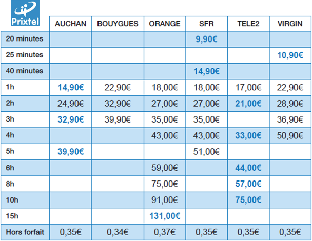prixtel-list-of-reference-forfaits Prixtel reference forfaits